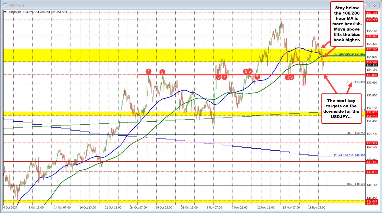 USDJPY