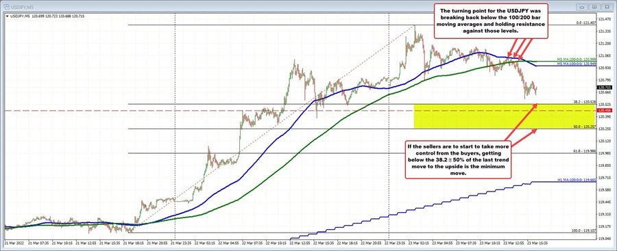 USDJPY