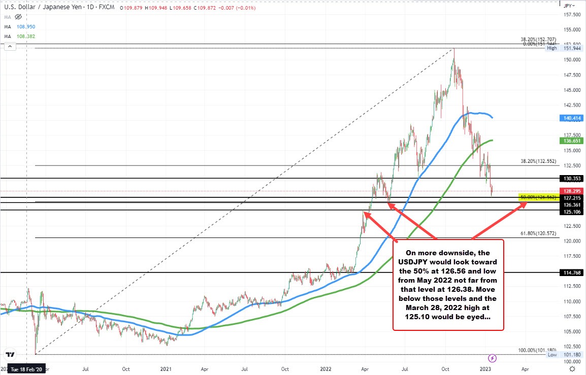 USDJPY