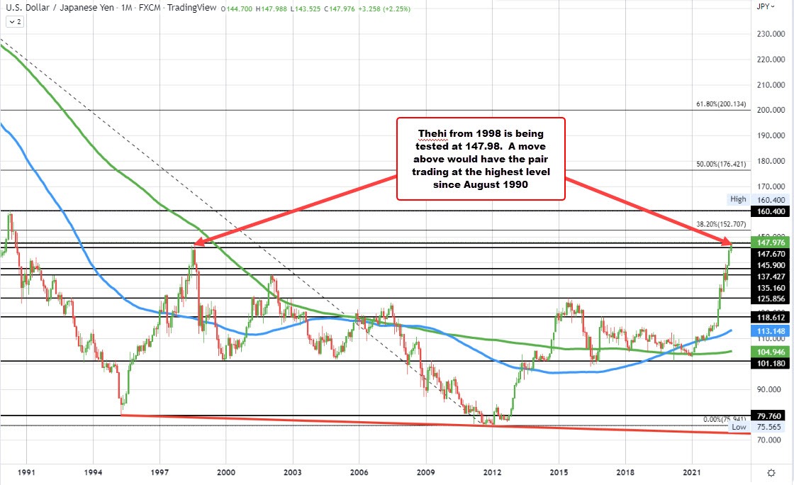 USDJPY