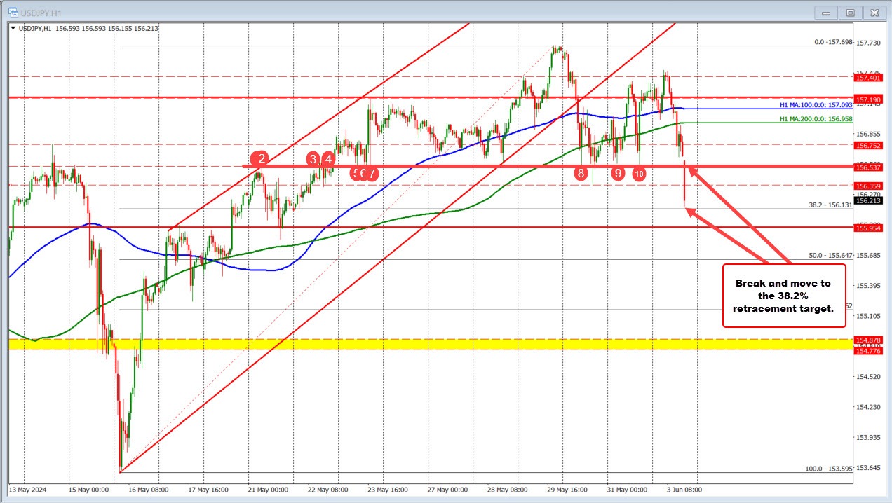 USDJPY
