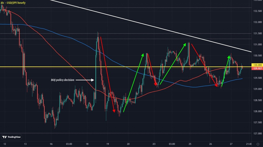 USDJPY