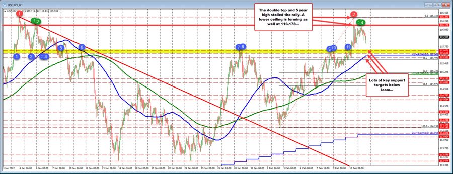 USDJPY