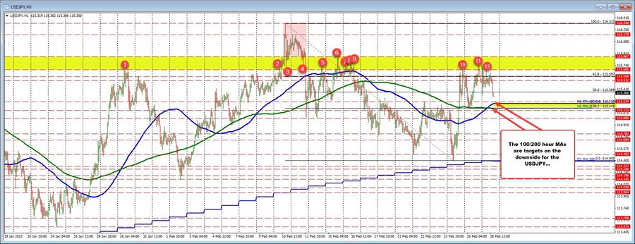 USDJPY