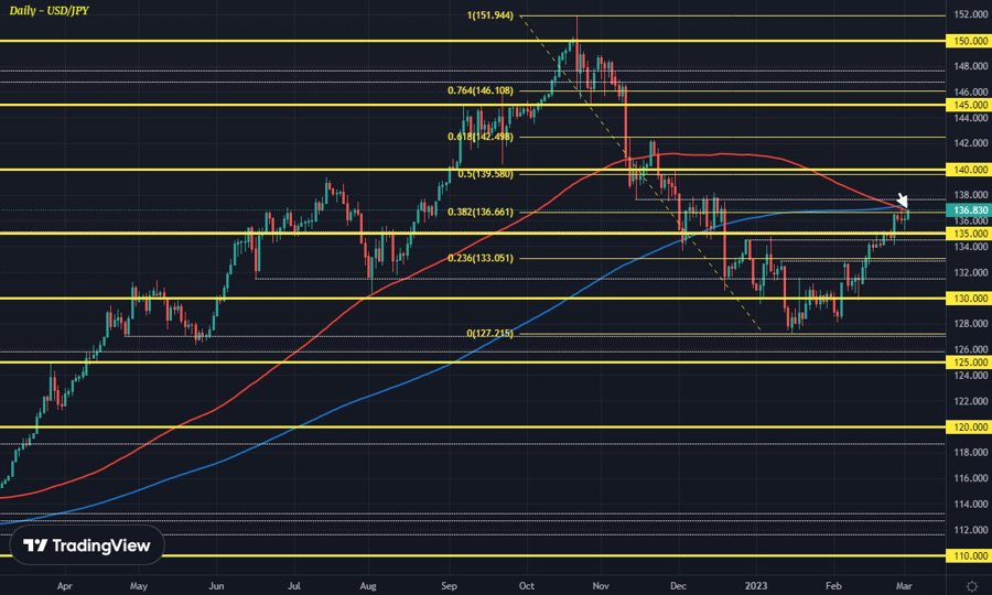 USDJPY