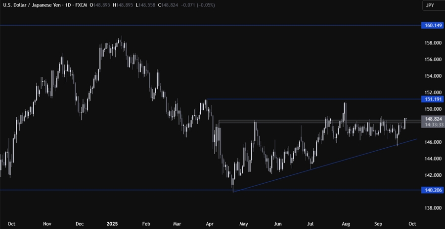 USDJPY