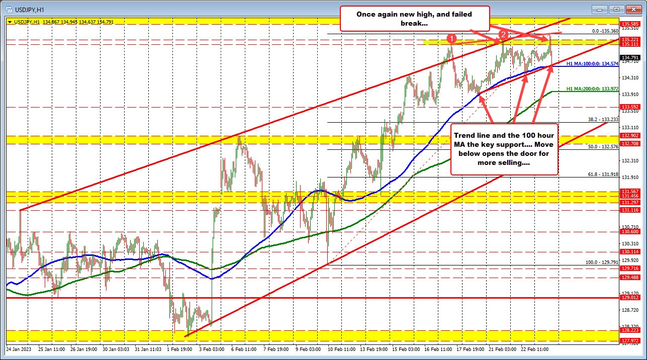 USDJPY