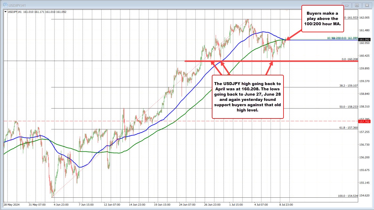 USDJPY