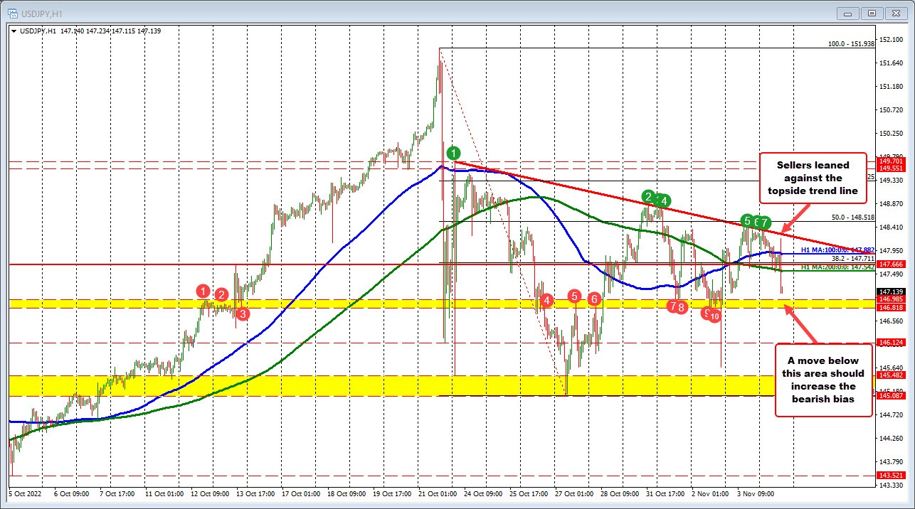 USDJPY