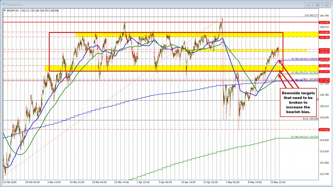 USDJPY