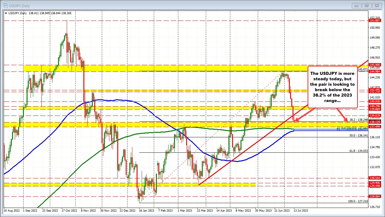 USDJPY