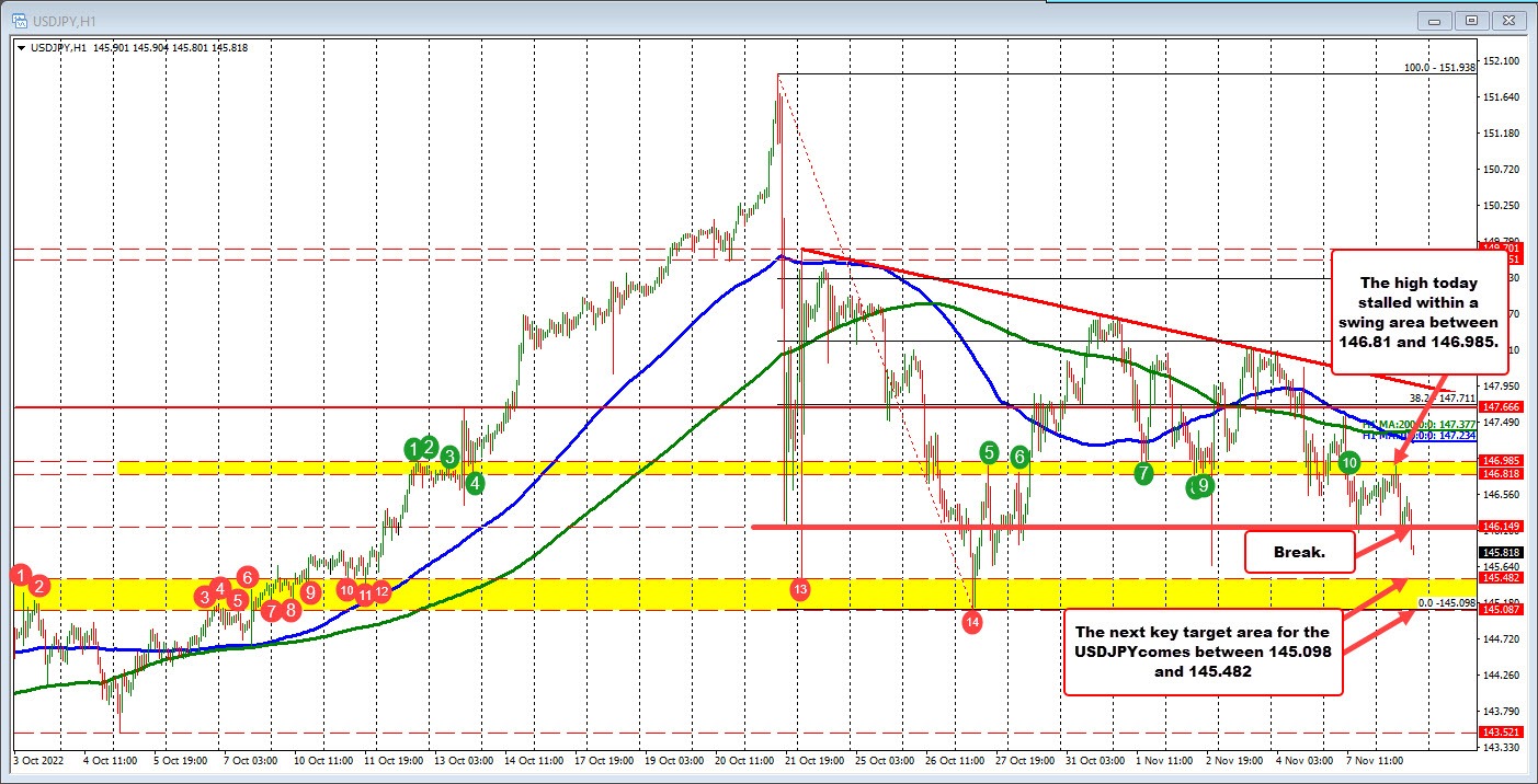 USDJPY
