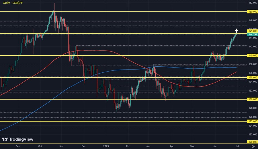 USDJPY