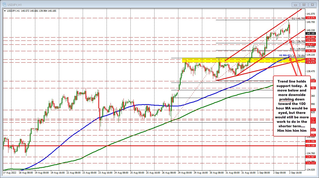 USDJPY