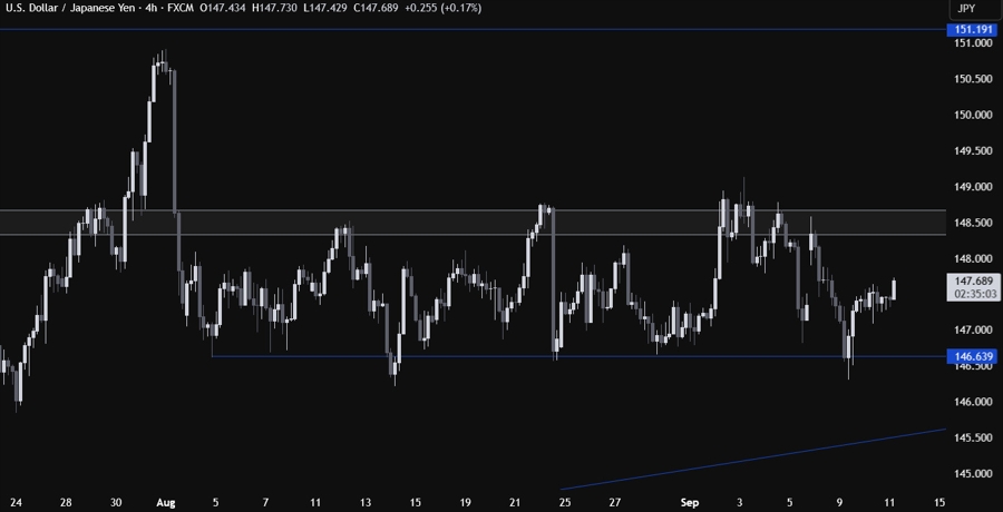 USDJPY