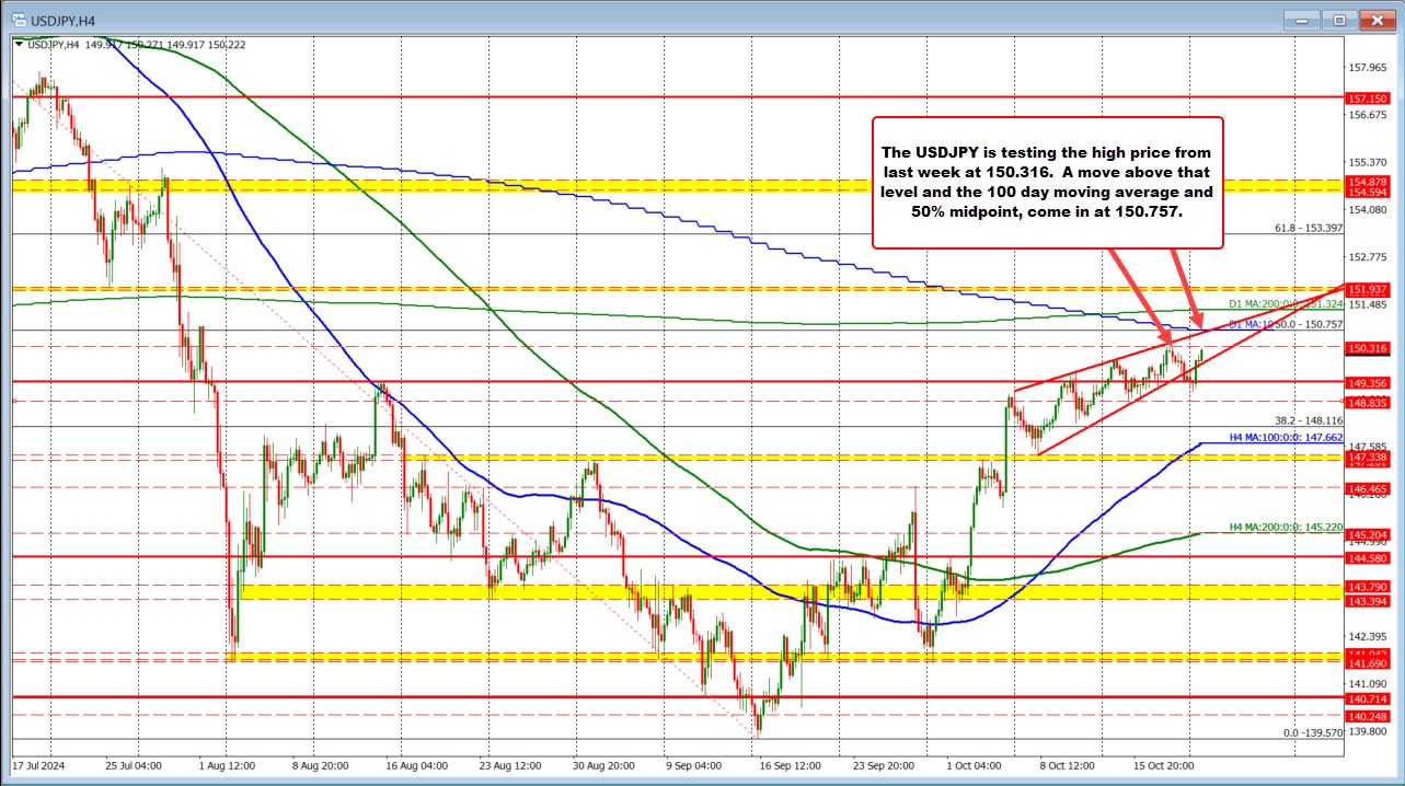 USDJPY