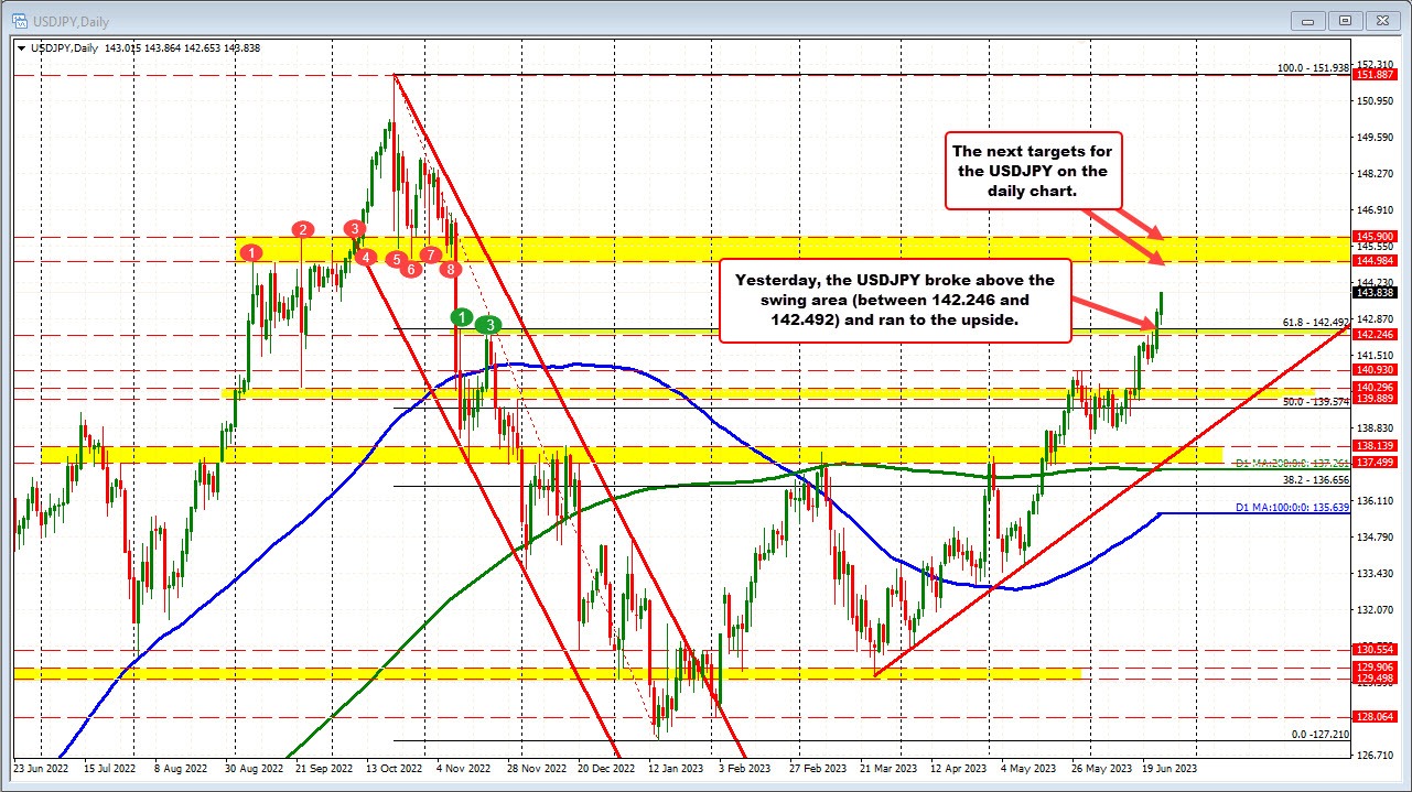 USDJPY