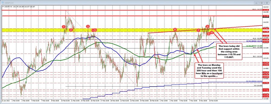 USDJPY