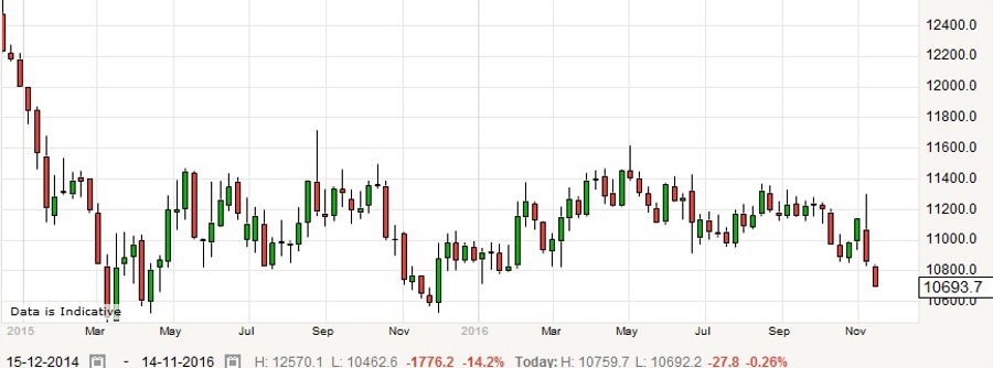 USDJPY