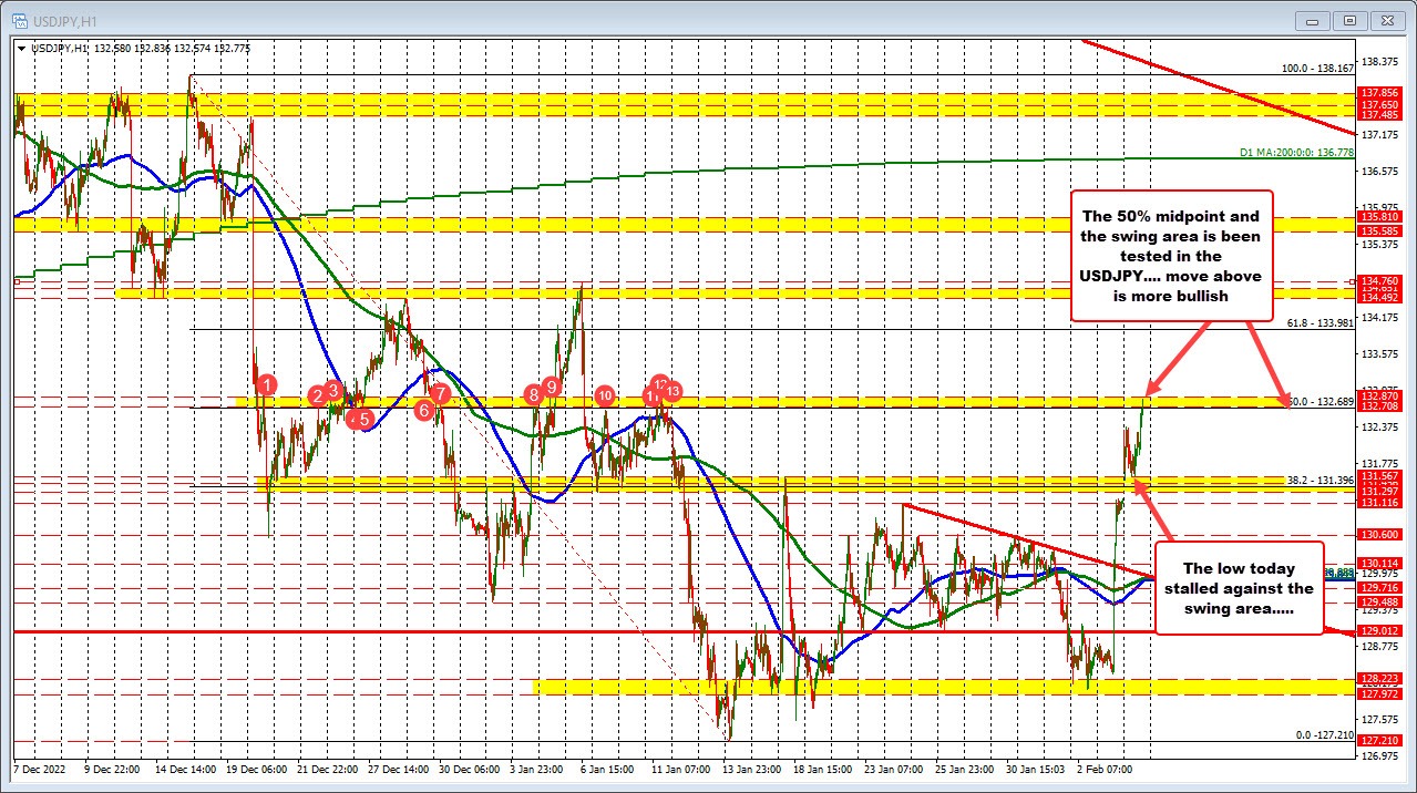 USDJPY