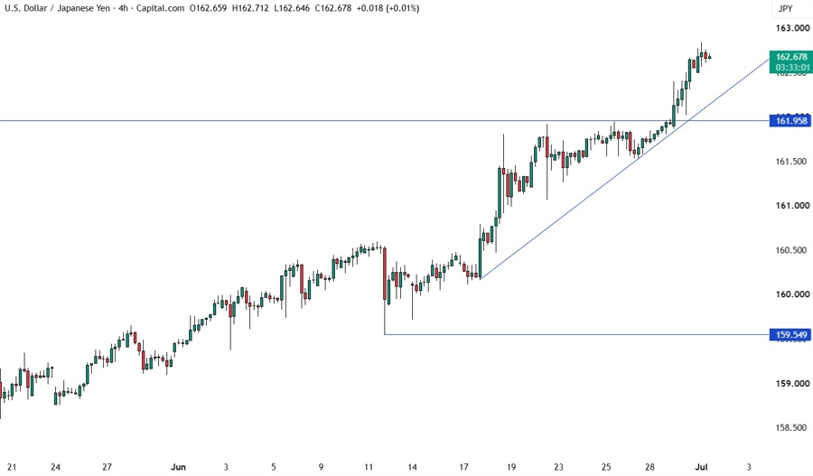 USDJPY