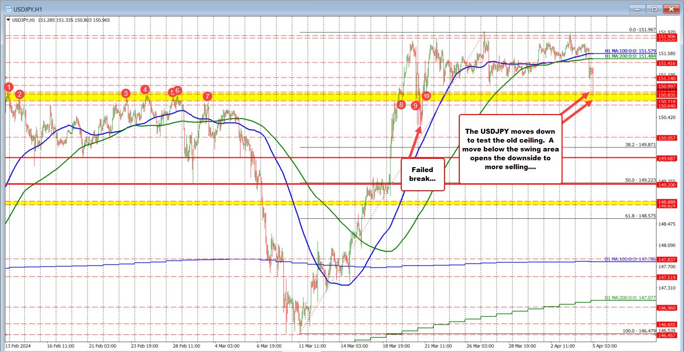 USDJPY