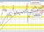 USDJPY