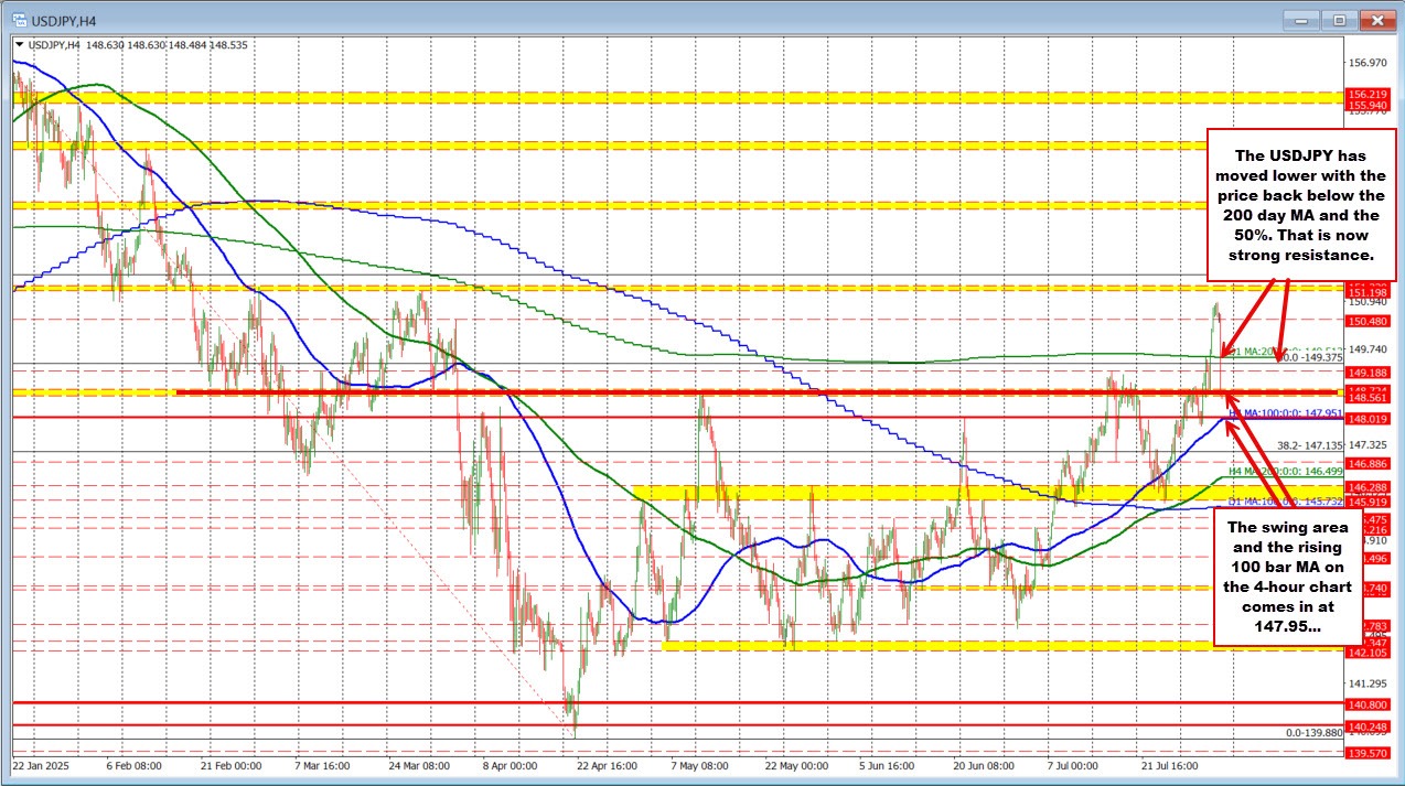 USDJPY