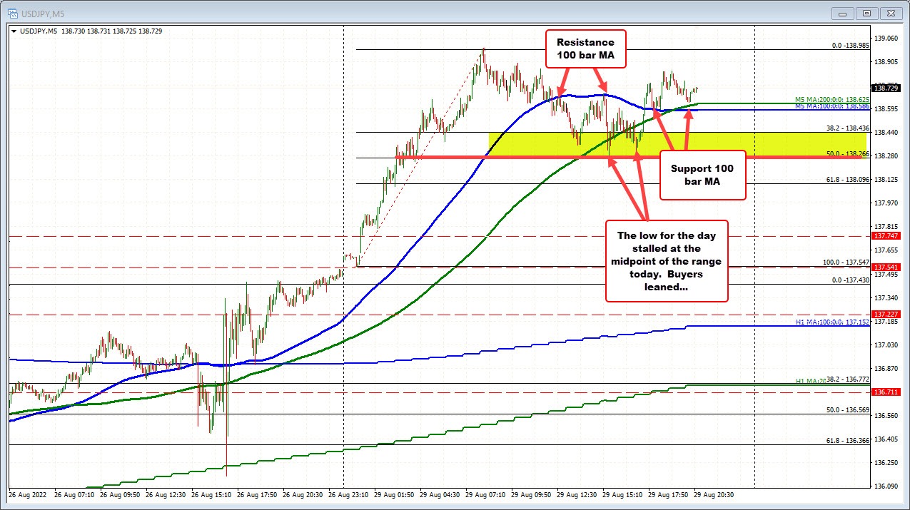 USDJPY