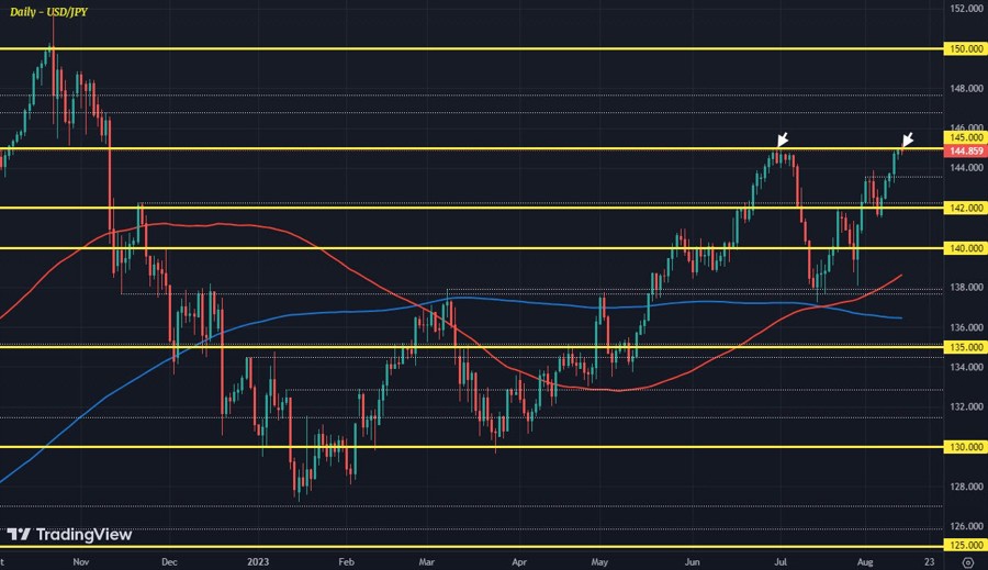 USDJPY