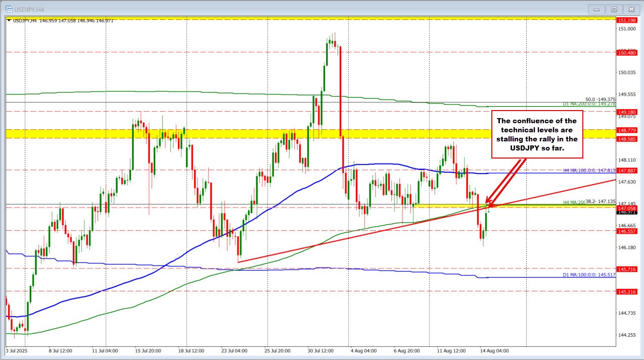 USDJPY