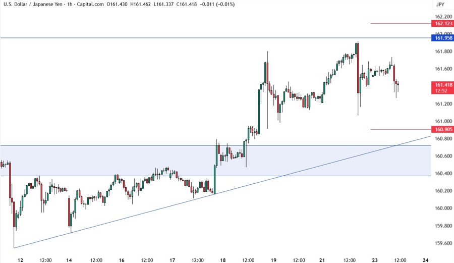 USDJPY