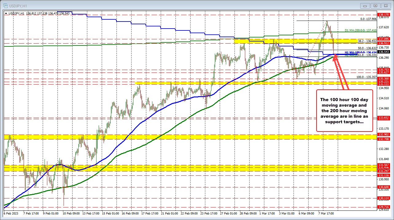 USDJPY