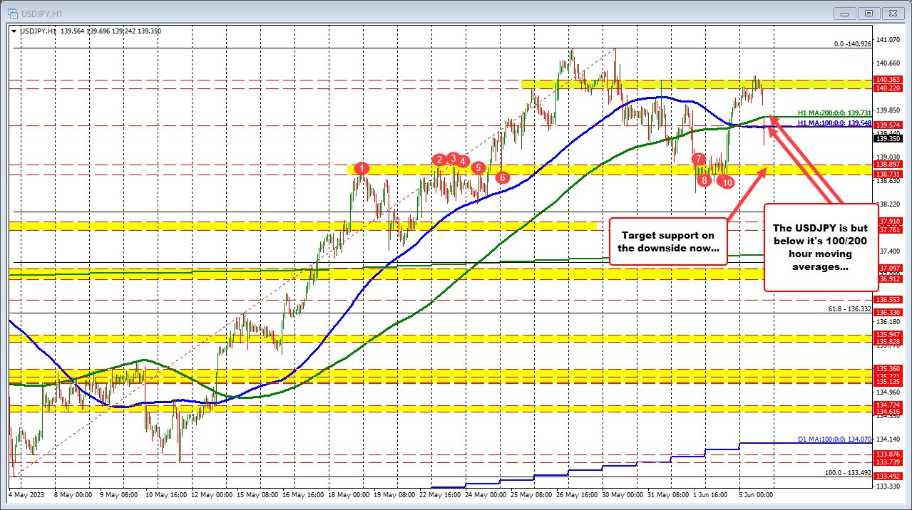 USDJPY