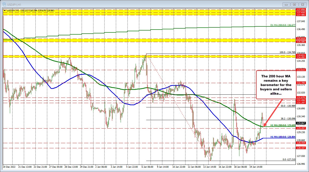 USDJPY