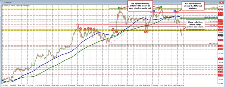 USDJPY