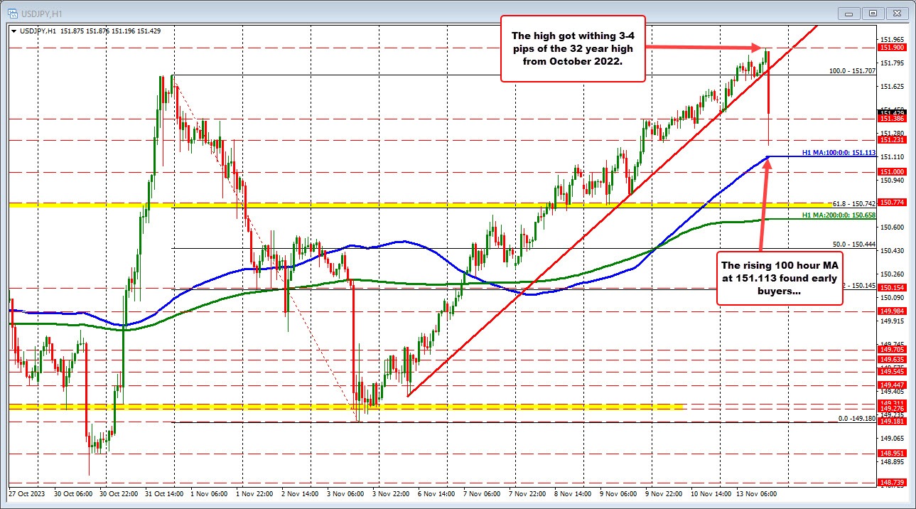 USDJPY