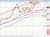 USDJPY