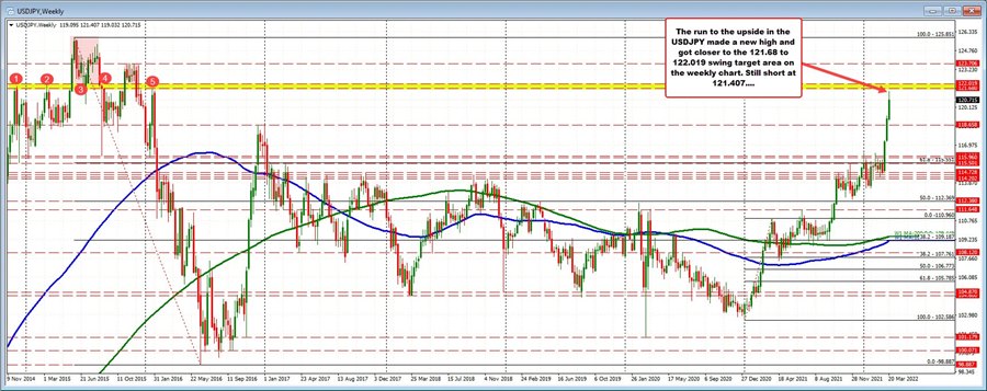 USDJPY