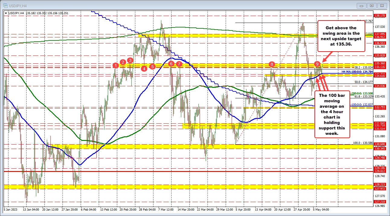 USDJPY