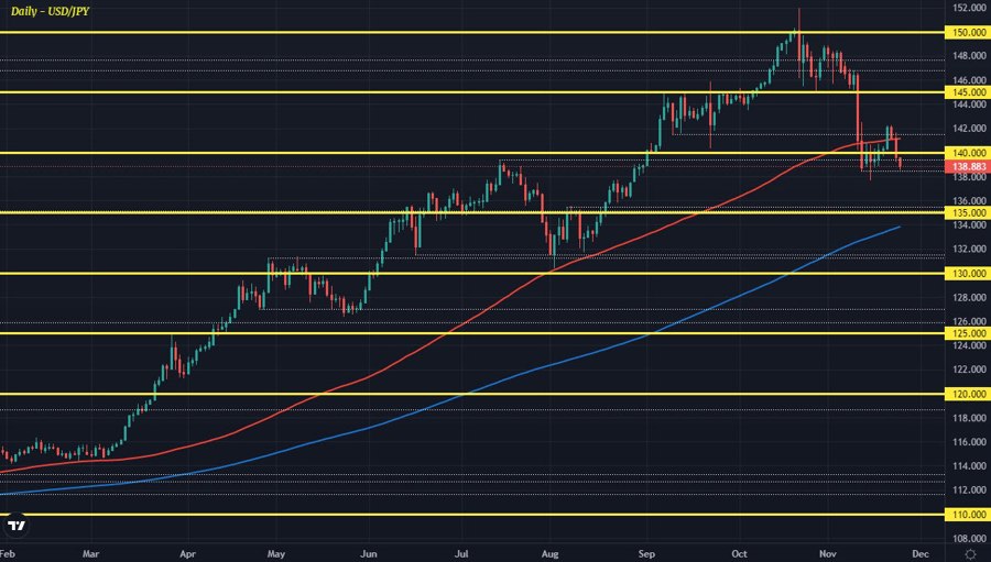 USDJPY