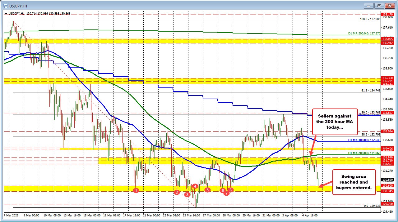 USDJPY