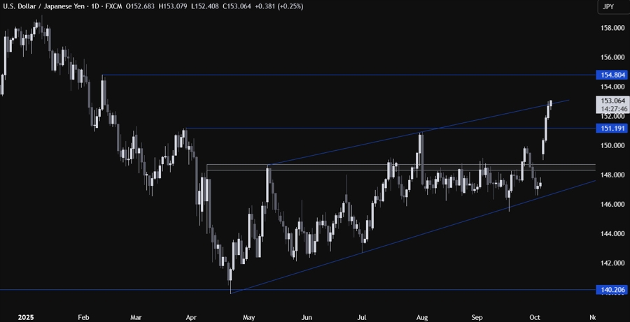 USDJPY