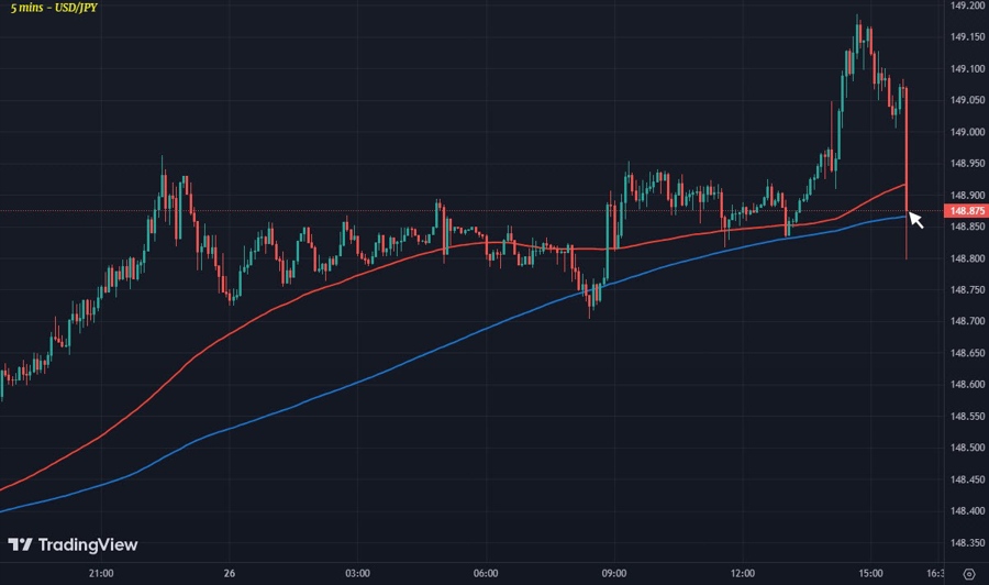 USDJPY