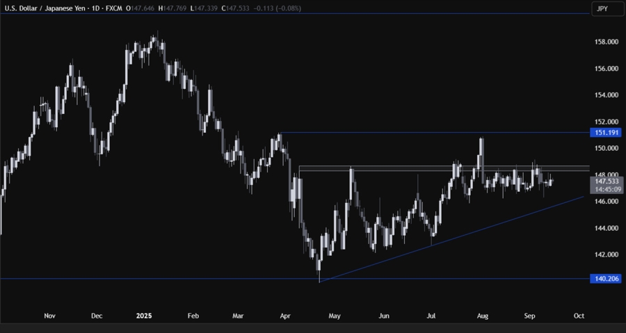 USDJPY