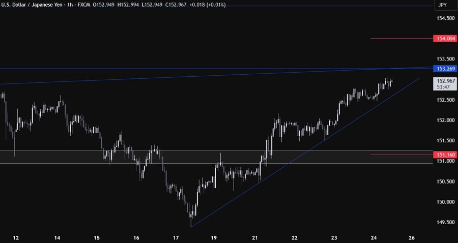 USDJPY