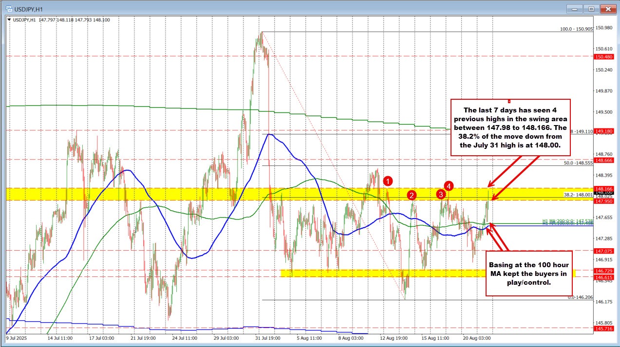 USDJPY