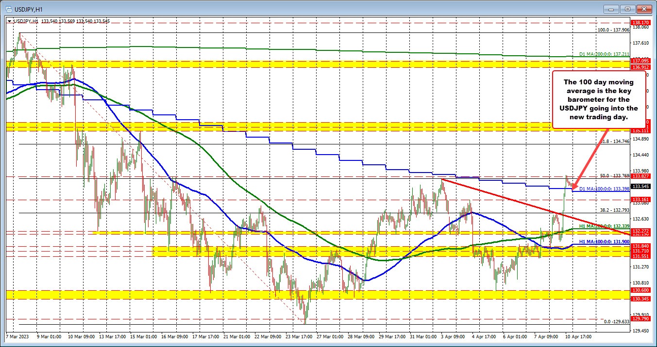 USDJPY