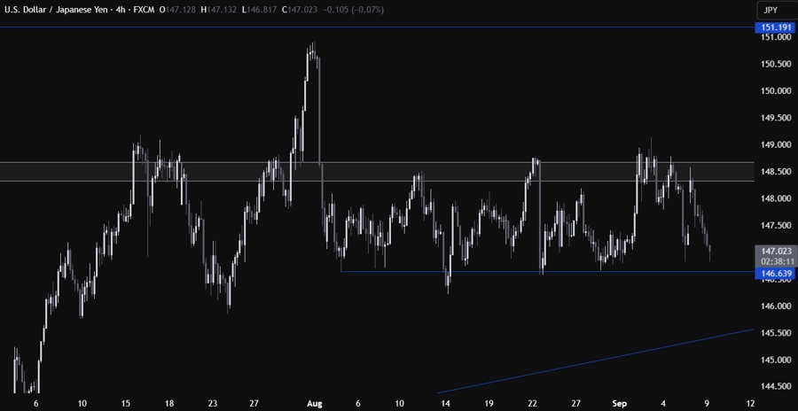 USDJPY