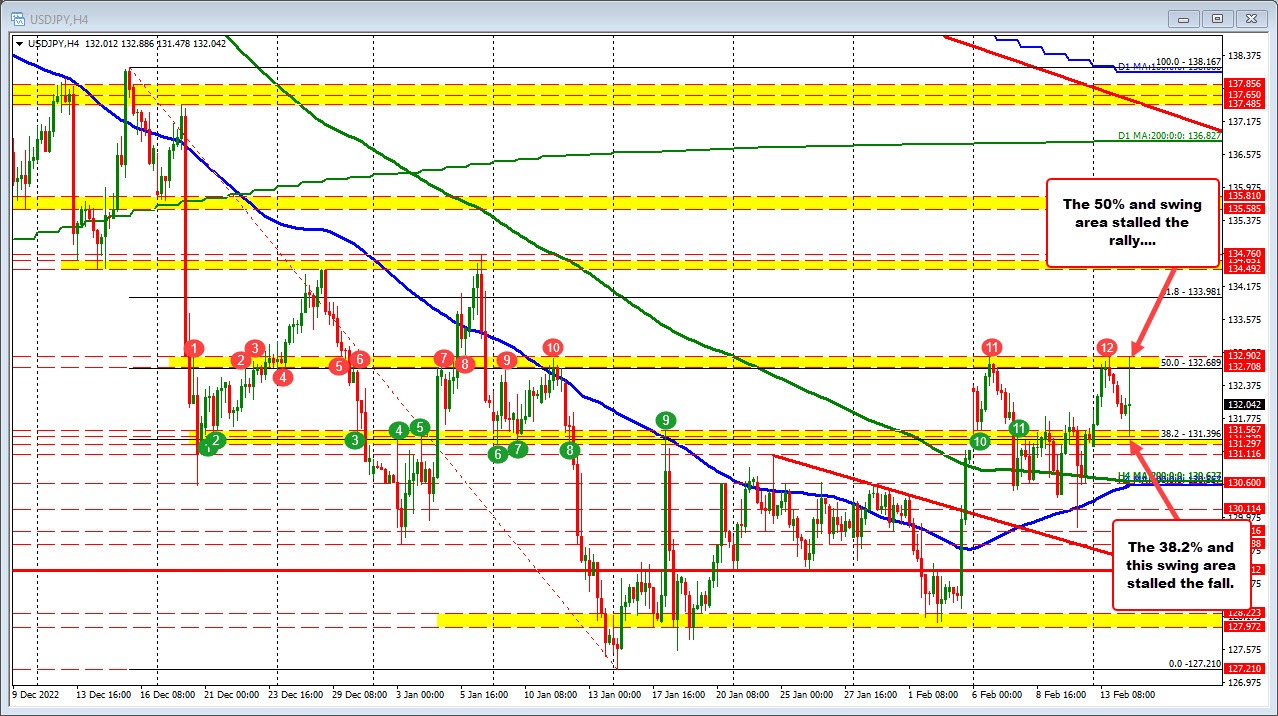 USDJPY